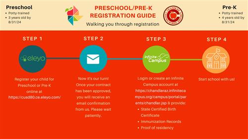 Registration Guide for 2024/2025